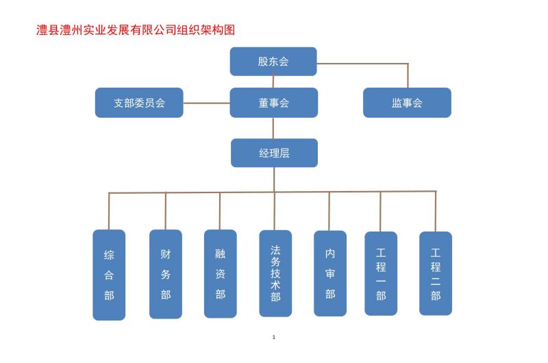 澧縣土地資源,澧縣公共基礎設施,澧縣工商業(yè)信息咨詢,澧縣澧州實業(yè)發(fā)展有限公司