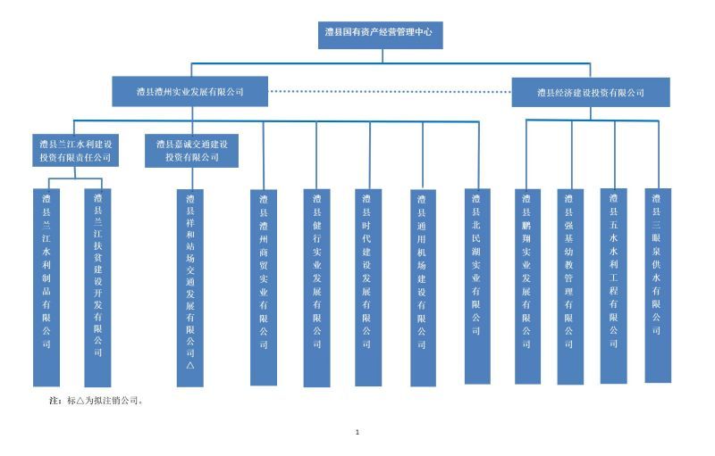 澧縣土地資源,澧縣公共基礎設施,澧縣工商業(yè)信息咨詢,澧縣澧州實業(yè)發(fā)展有限公司